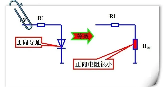 穩(wěn)壓二極管——動態(tài)電阻